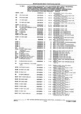 Previous Page - Parts and Illustration Catalog 32W June 1991