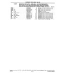 Next Page - Parts and Illustration Catalog 32W June 1991