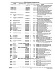 Previous Page - Parts and Illustration Catalog 44N February 1991