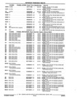 Previous Page - Parts and Illustration Catalog 44N February 1991