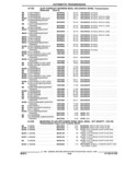 Previous Page - Parts and Illustration Catalog 44W June 1991