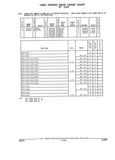 Previous Page - Parts and Illustration Catalog 44W June 1991