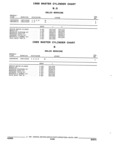 Next Page - Parts and Illustration Catalog 44W June 1991