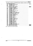Previous Page - Parts and Illustration Catalog 44W June 1991