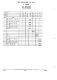 Previous Page - Parts and Illustration Catalog 52G January 1991
