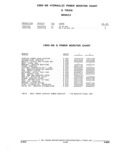Next Page - Parts and Illustration Catalog 52G January 1991