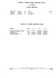 Previous Page - Parts and Illustration Catalog 52G January 1991