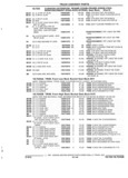 Previous Page - Parts and Illustration Catalog 52G January 1991