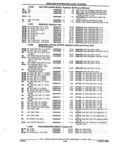 Previous Page - Parts and Accessories Catalog 52M January 1991