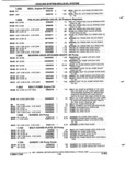 Next Page - Parts and Accessories Catalog 52M January 1991