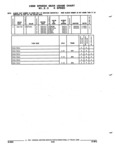 Previous Page - Parts and Accessories Catalog 52M January 1991