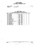 Previous Page - Parts and Accessories Catalog 52M January 1991