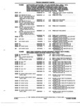 Next Page - Parts and Accessories Catalog 52M January 1991