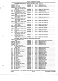Previous Page - Parts and Accessories Catalog 52M January 1991