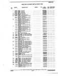 Previous Page - Parts and Accessories Catalog 52M January 1991