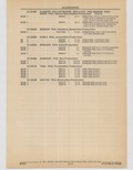 Previous Page - Cadillac Parts and Accessories Catalog June 1991