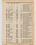 Previous Page - Cadillac Parts and Accessories Catalog June 1991