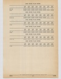 Previous Page - Cadillac Parts and Accessories Catalog June 1991