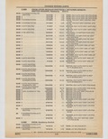 Previous Page - Cadillac Parts and Accessories Catalog June 1991