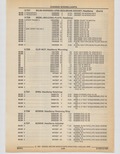 Next Page - Cadillac Parts and Accessories Catalog June 1991