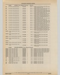 Previous Page - Cadillac Parts and Accessories Catalog June 1991