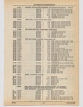 Next Page - Cadillac Parts and Accessories Catalog June 1991