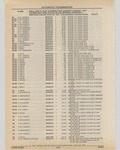 Previous Page - Cadillac Parts and Accessories Catalog June 1991