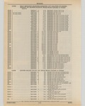 Previous Page - Cadillac Parts and Accessories Catalog June 1991