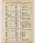 Previous Page - Cadillac Parts and Accessories Catalog June 1991