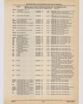Previous Page - Cadillac Parts and Accessories Catalog June 1991