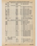 Next Page - Cadillac Parts and Accessories Catalog June 1991