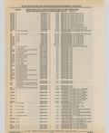 Previous Page - Cadillac Parts and Accessories Catalog June 1991