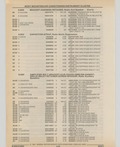 Next Page - Cadillac Parts and Accessories Catalog June 1991