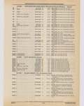 Previous Page - Cadillac Parts and Accessories Catalog June 1991