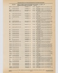 Previous Page - Cadillac Parts and Accessories Catalog June 1991