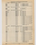 Previous Page - Cadillac Parts and Accessories Catalog June 1991