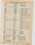 Next Page - Cadillac Parts and Accessories Catalog June 1991