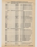 Previous Page - Cadillac Parts and Accessories Catalog June 1991