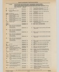 Next Page - Cadillac Parts and Accessories Catalog June 1991