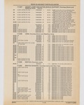 Next Page - Cadillac Parts and Accessories Catalog June 1991