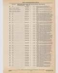 Previous Page - Cadillac Parts and Accessories Catalog June 1991