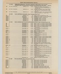 Next Page - Cadillac Parts and Accessories Catalog June 1991