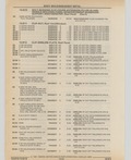 Next Page - Cadillac Parts and Accessories Catalog June 1991