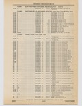 Previous Page - Cadillac Parts and Accessories Catalog June 1991