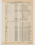 Next Page - Cadillac Parts and Accessories Catalog June 1991