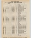 Next Page - Cadillac Parts and Accessories Catalog June 1991