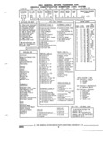 Previous Page - Parts and Illustration Catalog 17B August 1992