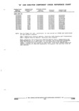 Next Page - Parts and Illustration Catalog 17B August 1992