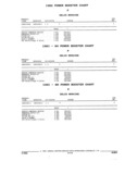 Next Page - Parts and Illustration Catalog 17F January 1992