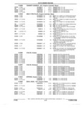 Previous Page - Parts and Accessories Catalog 17L January 1992